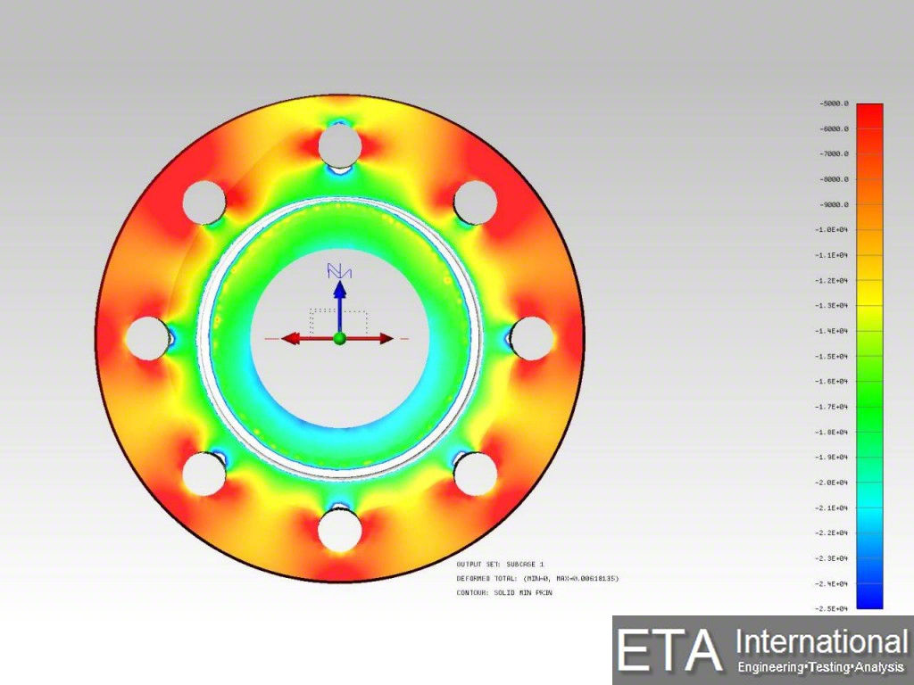 Analysis3_4in_assembly_one_third_flangetoflange_solid_min_prin_20110829-1024x768-wm